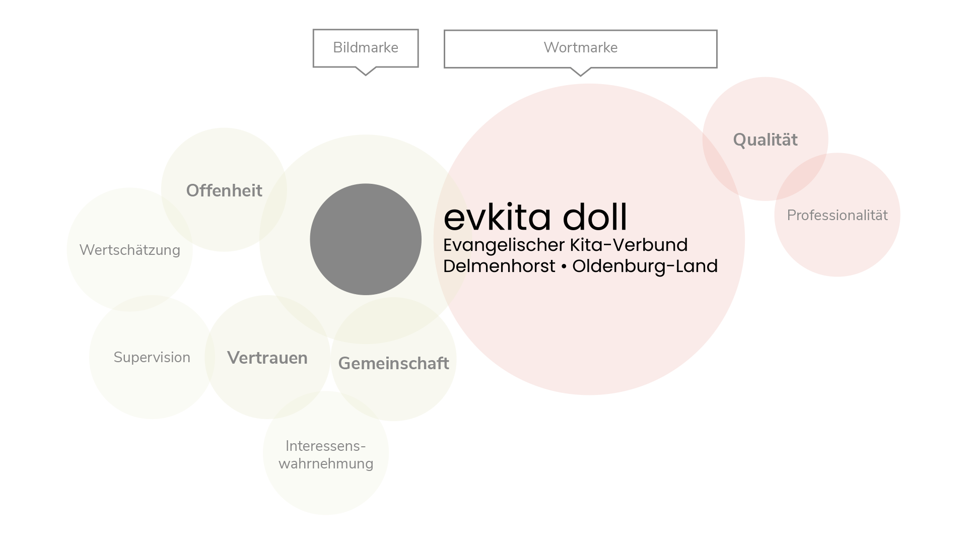 evkita doll Kreisgrafik